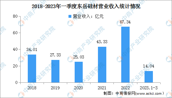 2023年中国有机硅行业市场前景及投资研究报告（简版）(图3)
