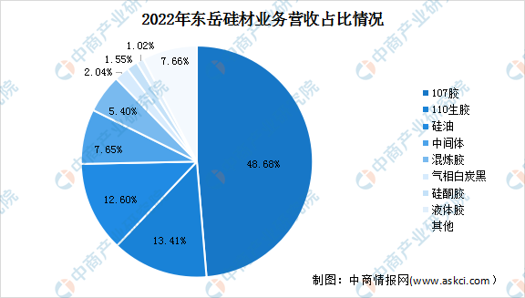 2023年中国有机硅行业市场前景及投资研究报告（简版）(图4)