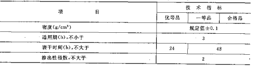 常用的建筑密封材料(图1)