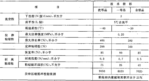 常用的建筑密封材料(图2)