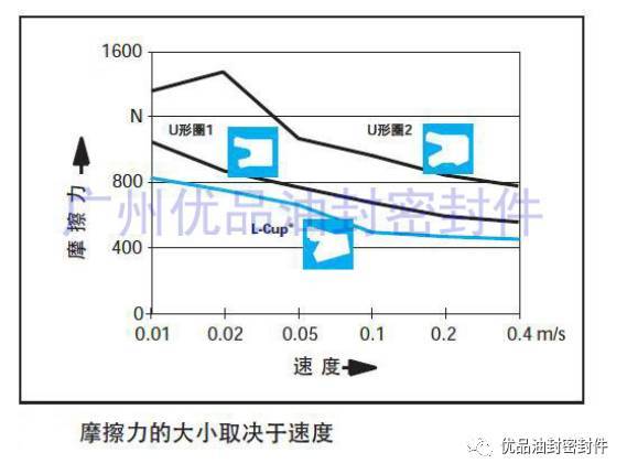 密封材料的选择(图2)