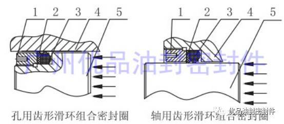 密封材料的选择(图3)