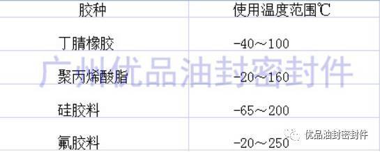 密封材料的选择(图4)