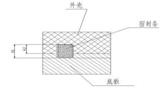 新能源汽车电池包用泡沫硅橡胶密封性能及防水结构设计的研究(图2)