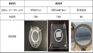 新能源汽车电池包用泡沫硅橡胶密封性能及防水结构设计的研究(图7)