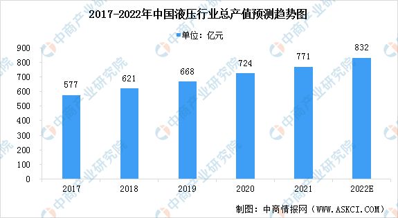 2022年中国液压气动密封件行业市场现状及发展趋势预测分析(图1)