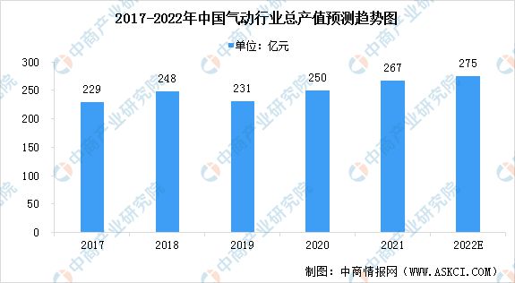 2022年中国液压气动密封件行业市场现状及发展趋势预测分析(图2)