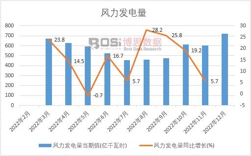 2023-2029年中国风力机组用橡胶密封圈市场分析与投资前景研究报告(图1)