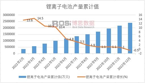 2023-2029年中国动力锂电池用橡胶密封件市场分析与投资前景研究报告(图1)