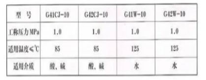 2023年隔膜阀行业技术特点：隔膜阀具有良好密封性能(图1)