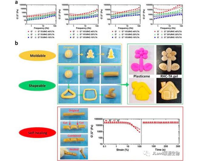 聚源生物RHC联合TA作为水凝胶用于外科密封剂的应用获国际期刊发表(图6)