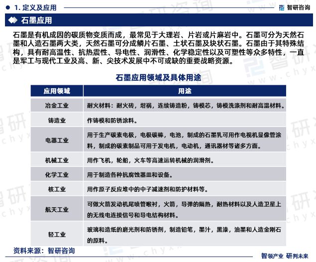 2023年天然石墨行业未来发展趋势研究报告（智研咨询发布）(图3)