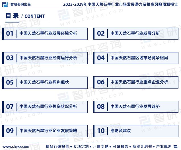 2023年天然石墨行业未来发展趋势研究报告（智研咨询发布）(图2)