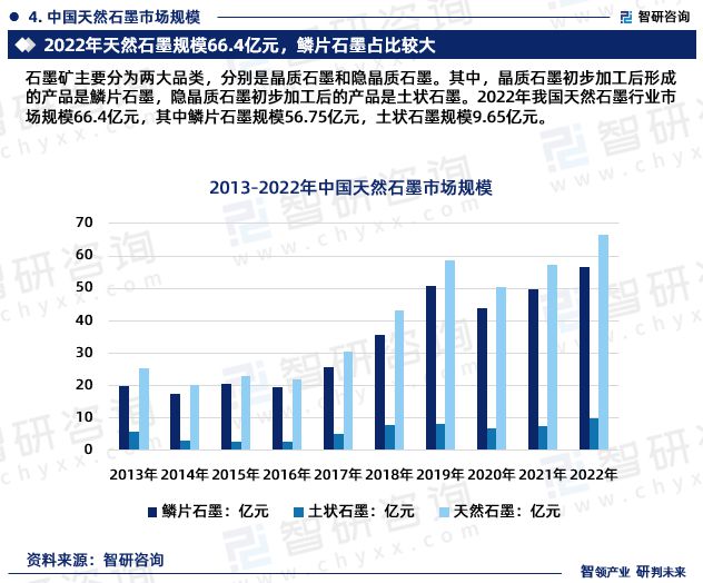 2023年天然石墨行业未来发展趋势研究报告（智研咨询发布）(图6)