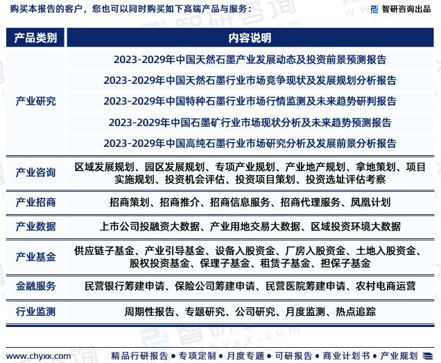 2023年天然石墨行业未来发展趋势研究报告（智研咨询发布）(图7)