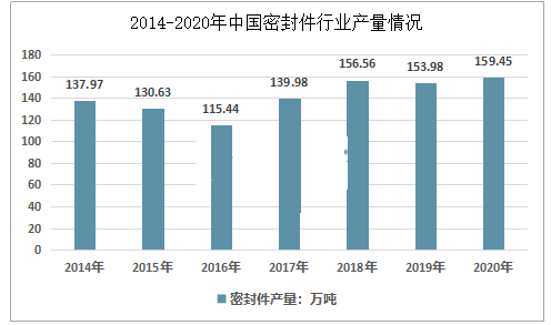 我國密封墊企業發展迅速 密封墊發展提高行業效率(图1)