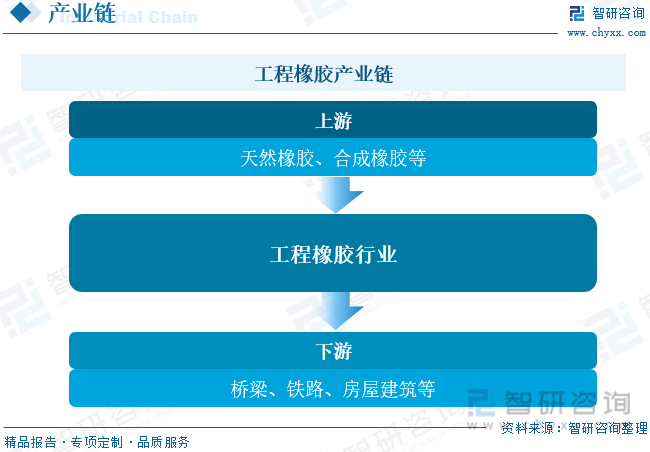 2023年中国工程橡胶行业现状分析：市场趋于稳定行业趋向技术创新和材料创新[图](图2)