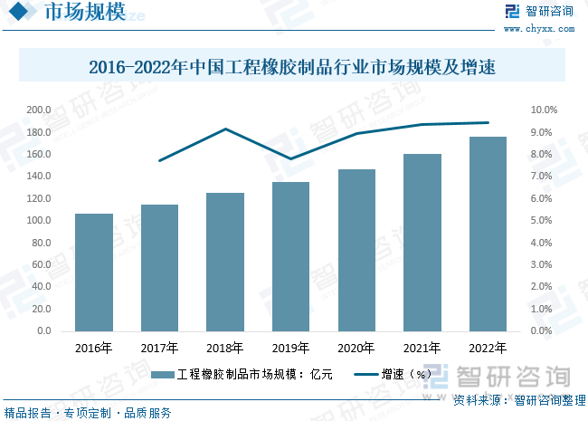 2023年中国工程橡胶行业现状分析：市场趋于稳定行业趋向技术创新和材料创新[图](图4)