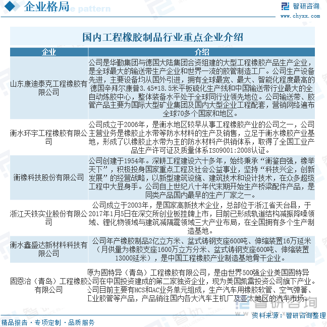 2023年中国工程橡胶行业现状分析：市场趋于稳定行业趋向技术创新和材料创新[图](图6)