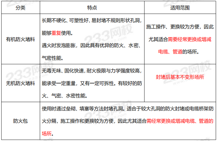 一建《建筑》真题考点总结：建筑工程材料（四）(图1)