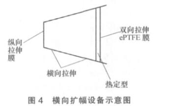 高性能聚四氟乙烯密封材料制造工艺研究(图4)