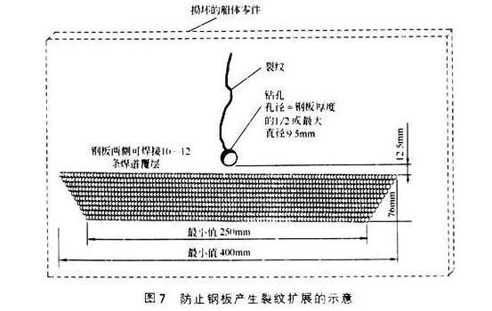 【材料课堂】焊接技巧总结值得收藏！(图8)
