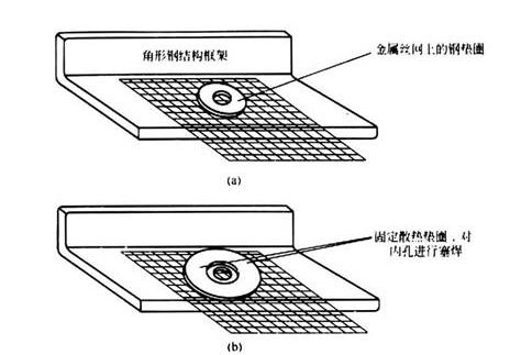 【材料课堂】焊接技巧总结值得收藏！(图3)