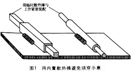 【材料课堂】焊接技巧总结值得收藏！(图1)