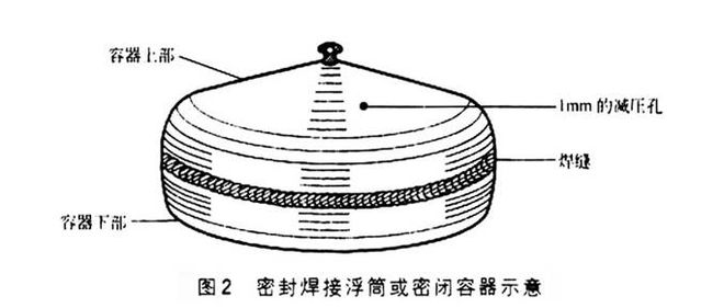【材料课堂】焊接技巧总结值得收藏！(图2)