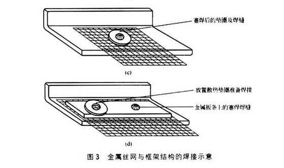 【材料课堂】焊接技巧总结值得收藏！(图4)