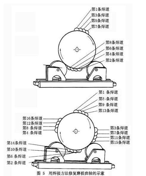 【材料课堂】焊接技巧总结值得收藏！(图6)