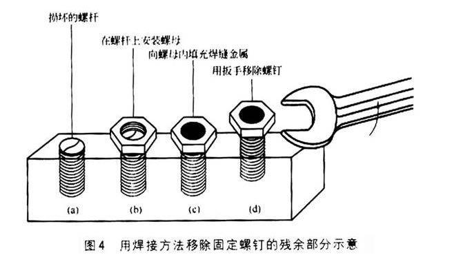 【材料课堂】焊接技巧总结值得收藏！(图5)