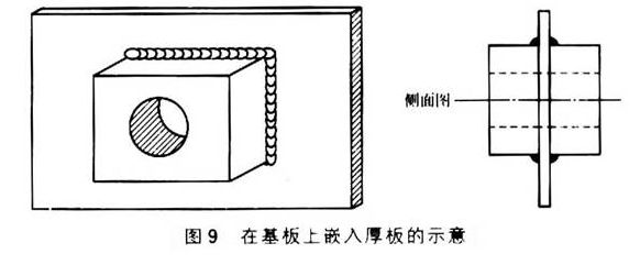 【材料课堂】焊接技巧总结值得收藏！(图10)
