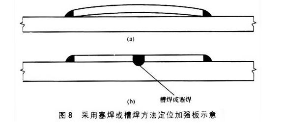 【材料课堂】焊接技巧总结值得收藏！(图9)