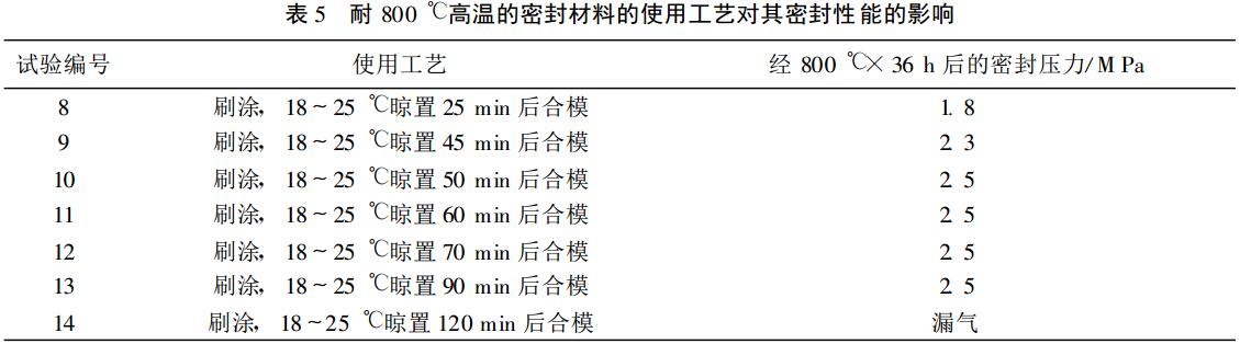耐高温密封材料的密封性能研究(图5)