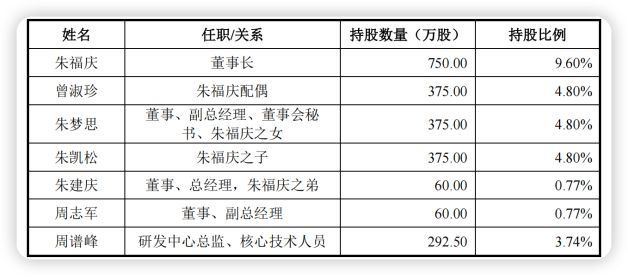 皇派家居的经销商双刃剑：消费者投诉难“亲属董事会”引关注(图3)