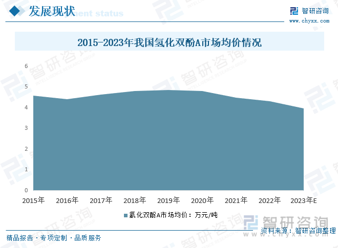 2023年中国氢化双酚A行业发展趋势浅析：应用领域广泛市场份额仍然很大[图](图5)