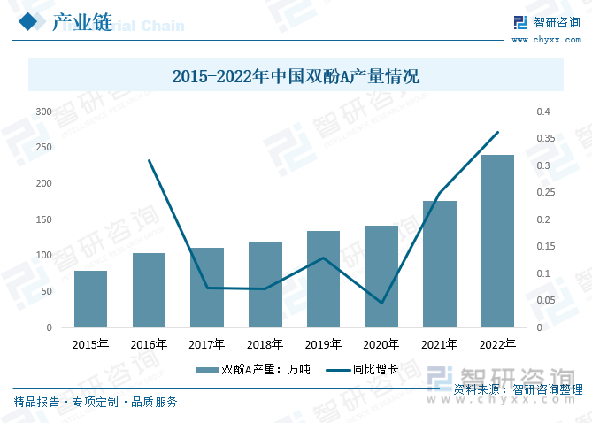 2023年中国氢化双酚A行业发展趋势浅析：应用领域广泛市场份额仍然很大[图](图7)