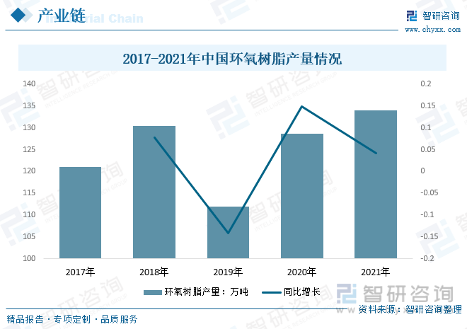2023年中国氢化双酚A行业发展趋势浅析：应用领域广泛市场份额仍然很大[图](图8)