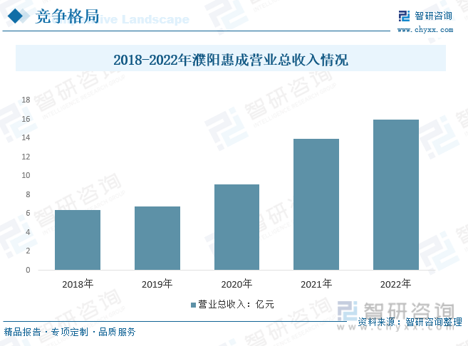 2023年中国氢化双酚A行业发展趋势浅析：应用领域广泛市场份额仍然很大[图](图11)