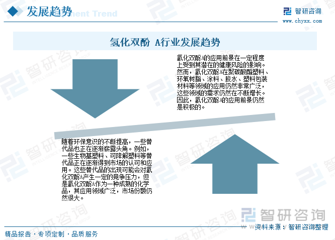 2023年中国氢化双酚A行业发展趋势浅析：应用领域广泛市场份额仍然很大[图](图12)