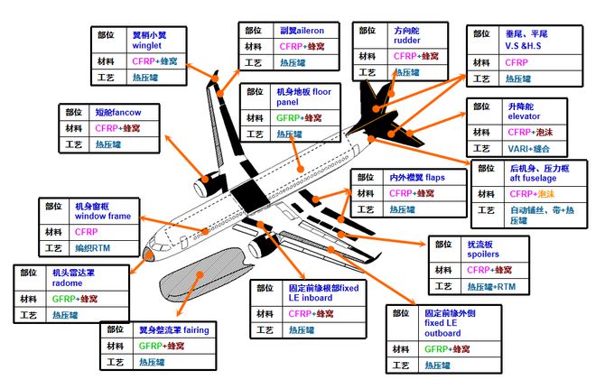 国内商业航空黄金时代到来材料企业如何“搭上东风”？(图2)