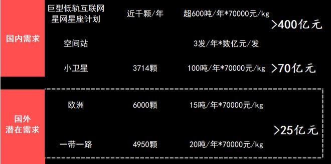国内商业航空黄金时代到来材料企业如何“搭上东风”？(图1)