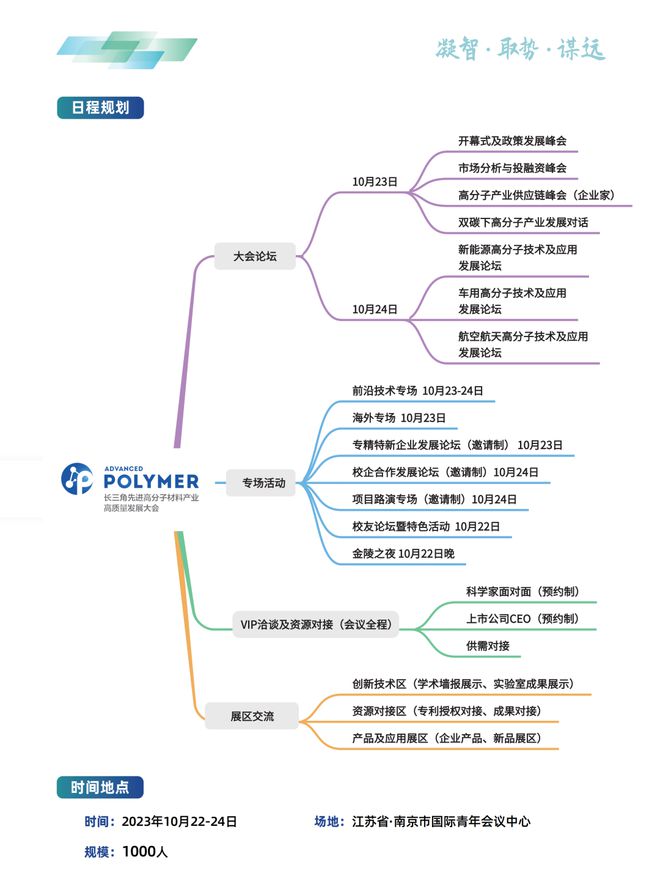 国内商业航空黄金时代到来材料企业如何“搭上东风”？(图3)