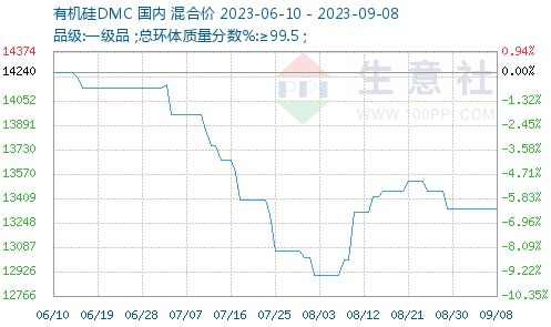 解码财报 有机硅板块业绩集体失速龙头企业如何“突围”？(图3)