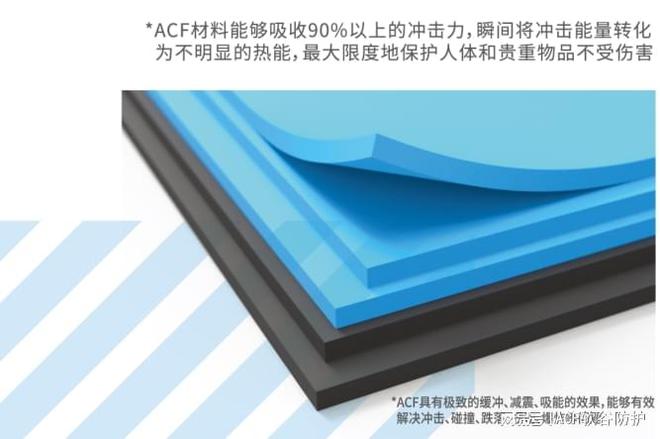 一种具备吸能90%以上冲击力的神奇材料：ACF人工软骨材料(图2)
