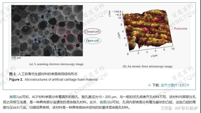 一种具备吸能90%以上冲击力的神奇材料：ACF人工软骨材料(图1)