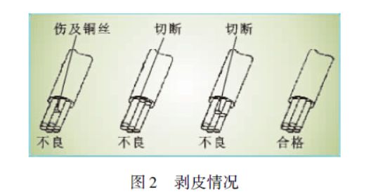 车用线束端子压接工艺研究(图2)