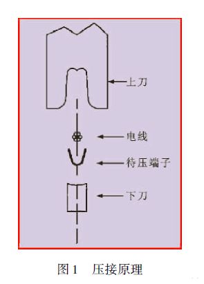 车用线束端子压接工艺研究(图1)