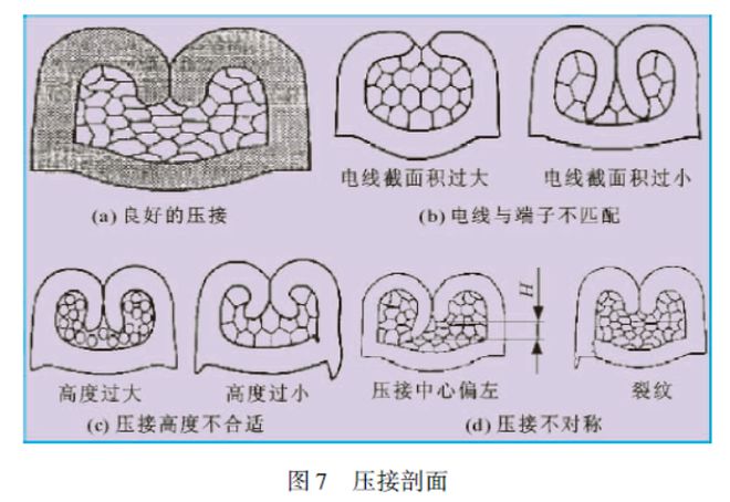 车用线束端子压接工艺研究(图7)